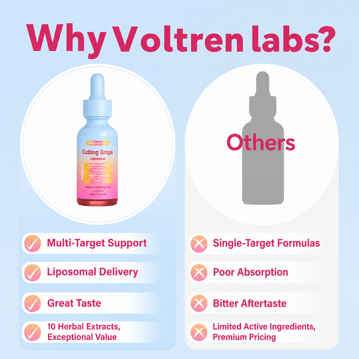Voltren Labs Liposomal Cutting Drops