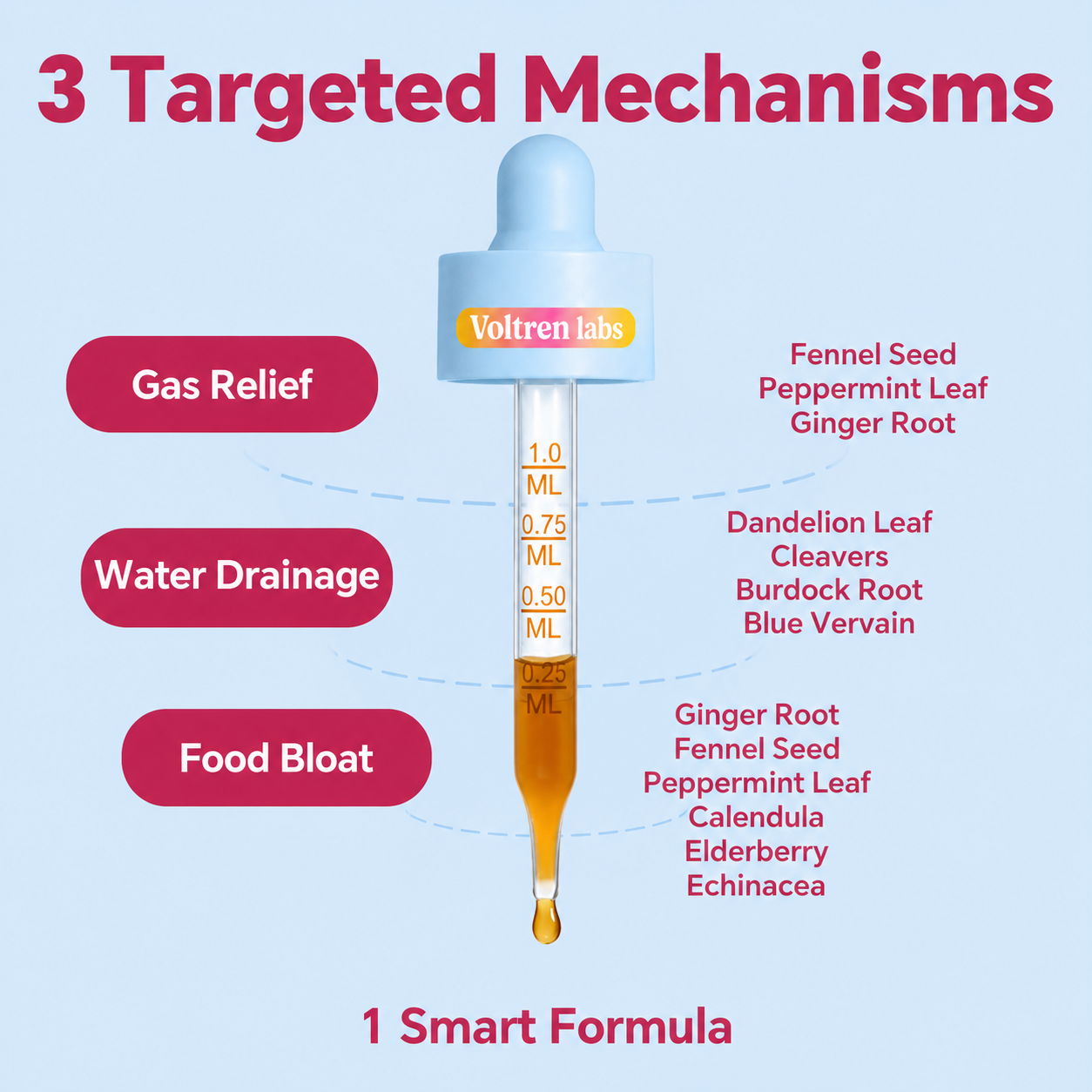 Voltren Labs Liposomal Cutting Drops