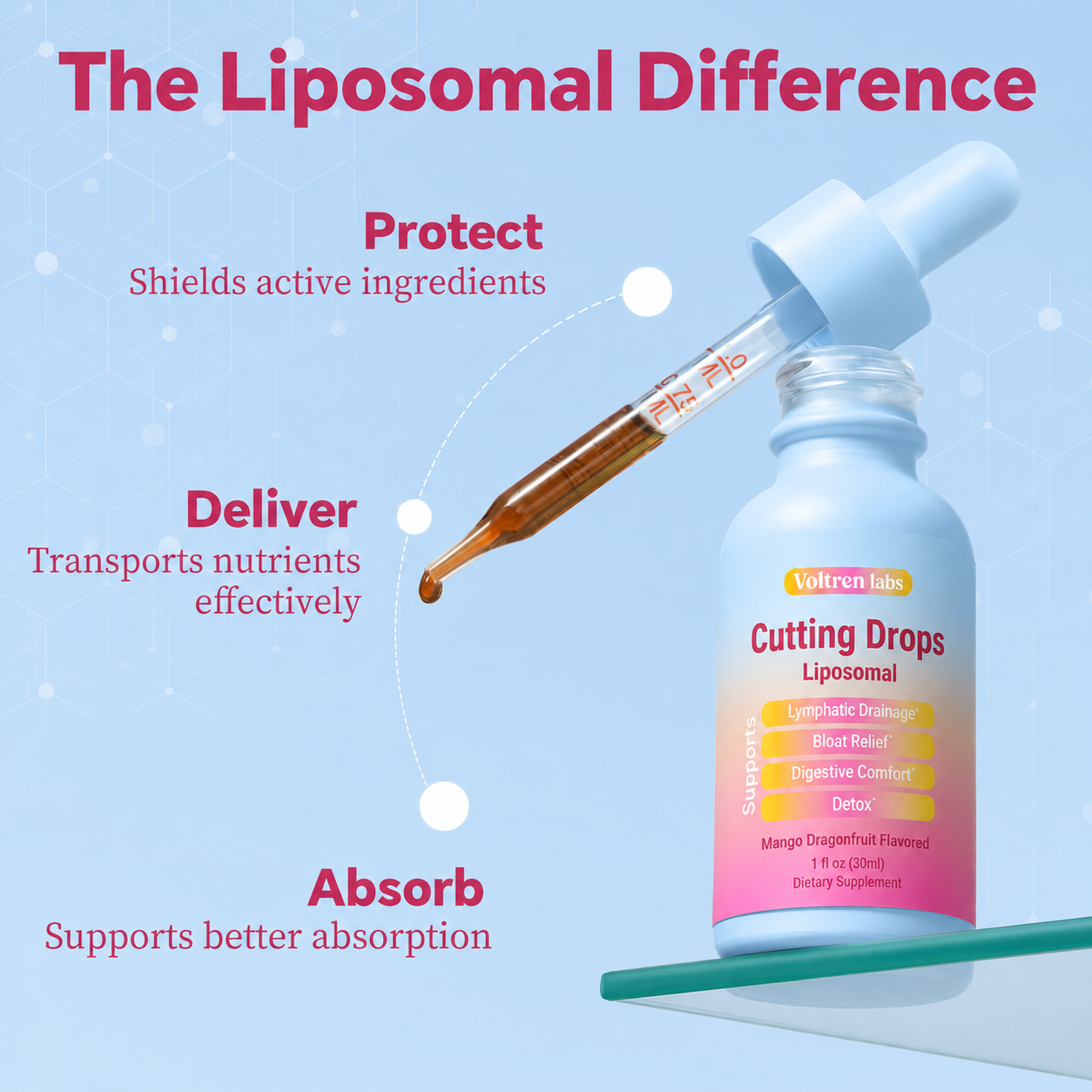 Voltren Labs Liposomal Cutting Drops