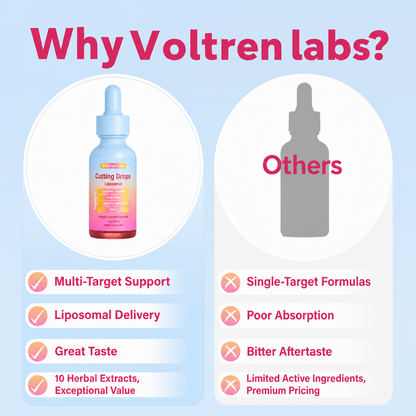 Voltren Labs Liposomal Cutting Drops