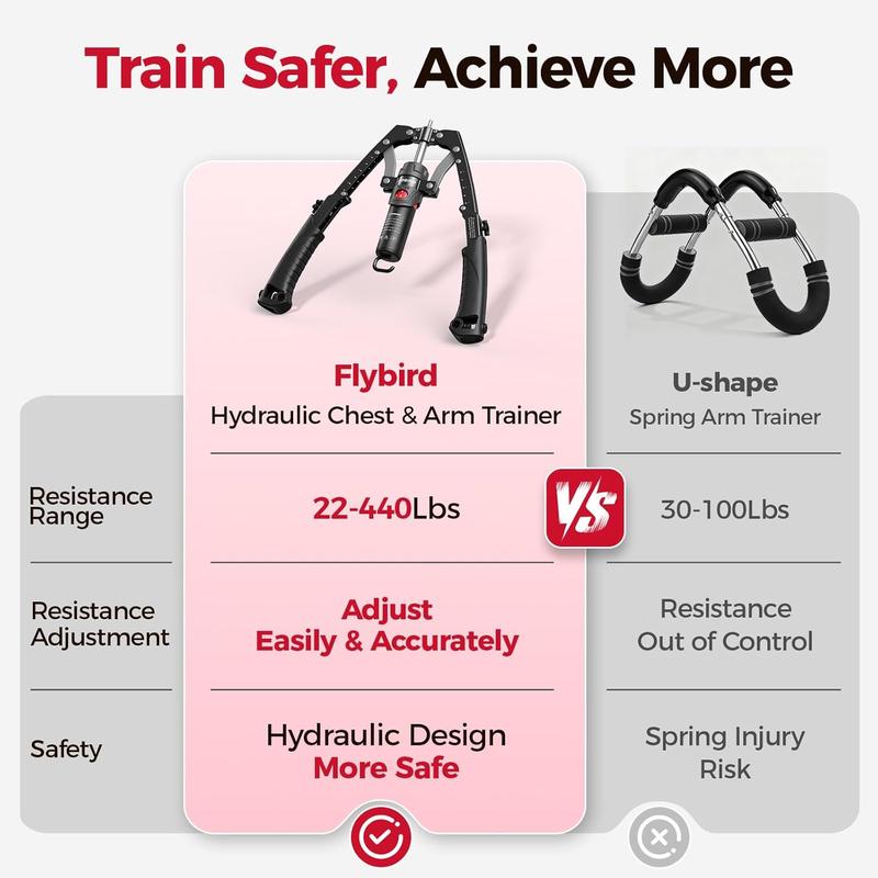Voltren Labs Hydraulic Twister + FREE WORKOUT BOOKLET