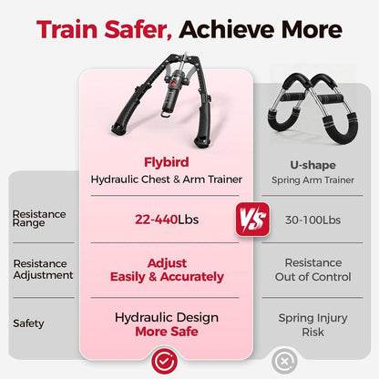 Voltren Labs Hydraulic Twister + FREE WORKOUT BOOKLET